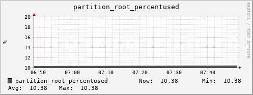 seacow5.mgmt.grid.surfsara.nl partition_root_percentused