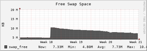 seacow5.mgmt.grid.surfsara.nl swap_free