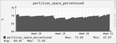 seacow5.mgmt.grid.surfsara.nl partition_space_percentused