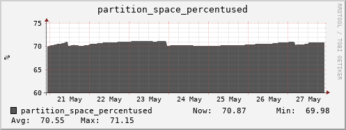 seacow5.mgmt.grid.surfsara.nl partition_space_percentused