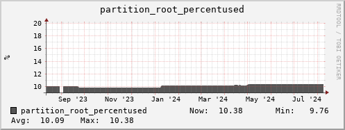 seacow5.mgmt.grid.surfsara.nl partition_root_percentused