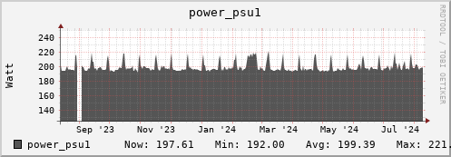 seacow5.mgmt.grid.surfsara.nl power_psu1