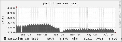 seacow5.mgmt.grid.surfsara.nl partition_var_used