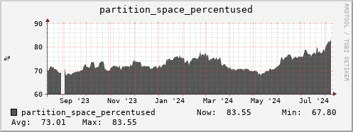 seacow5.mgmt.grid.surfsara.nl partition_space_percentused