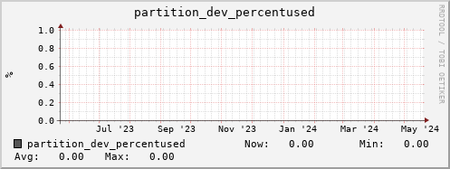 seacow5.mgmt.grid.surfsara.nl partition_dev_percentused