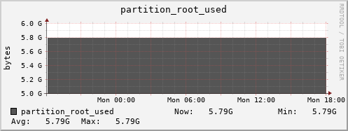 seacow6.mgmt.grid.surfsara.nl partition_root_used