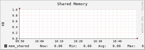 seacow6.mgmt.grid.surfsara.nl mem_shared