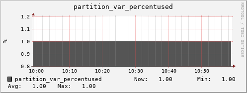 seacow6.mgmt.grid.surfsara.nl partition_var_percentused