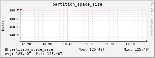 seacow6.mgmt.grid.surfsara.nl partition_space_size