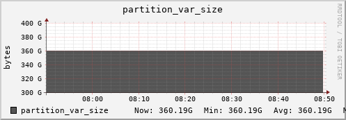 seacow6.mgmt.grid.surfsara.nl partition_var_size