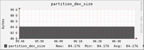 seacow6.mgmt.grid.surfsara.nl partition_dev_size