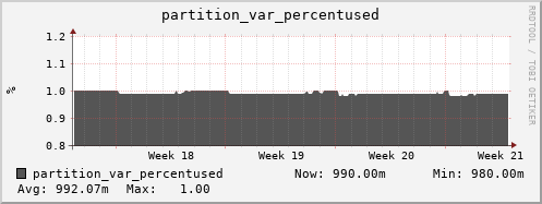 seacow6.mgmt.grid.surfsara.nl partition_var_percentused