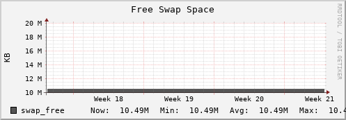 seacow6.mgmt.grid.surfsara.nl swap_free