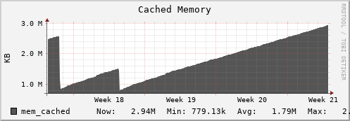 seacow6.mgmt.grid.surfsara.nl mem_cached