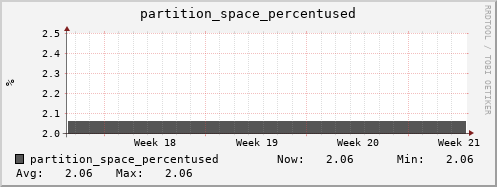seacow6.mgmt.grid.surfsara.nl partition_space_percentused