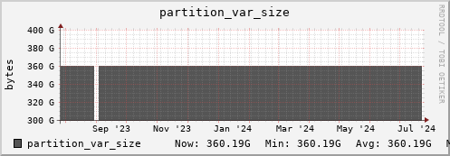seacow6.mgmt.grid.surfsara.nl partition_var_size