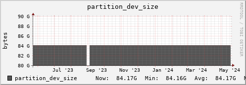 seacow6.mgmt.grid.surfsara.nl partition_dev_size