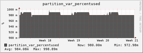 seacow7.mgmt.grid.surfsara.nl partition_var_percentused