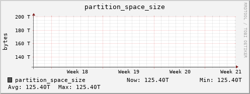 seacow7.mgmt.grid.surfsara.nl partition_space_size