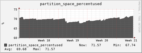 seacow7.mgmt.grid.surfsara.nl partition_space_percentused
