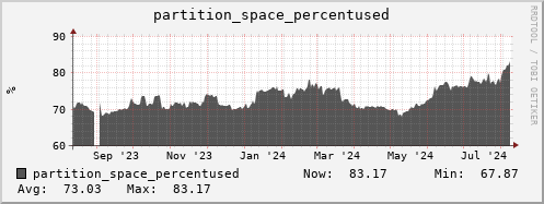 seacow7.mgmt.grid.surfsara.nl partition_space_percentused