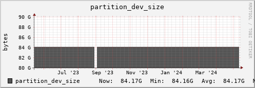 seacow7.mgmt.grid.surfsara.nl partition_dev_size