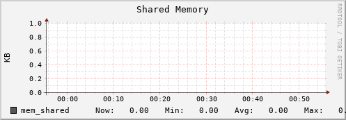 seacow8.mgmt.grid.surfsara.nl mem_shared