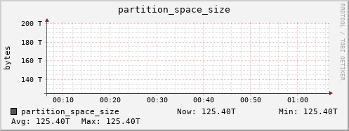 seacow8.mgmt.grid.surfsara.nl partition_space_size