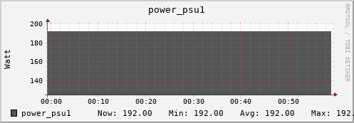 seacow8.mgmt.grid.surfsara.nl power_psu1