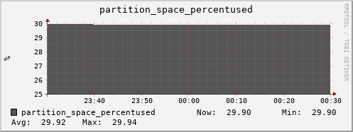 seacow8.mgmt.grid.surfsara.nl partition_space_percentused