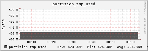 seacow8.mgmt.grid.surfsara.nl partition_tmp_used