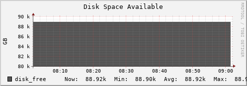 seacow8.mgmt.grid.surfsara.nl disk_free