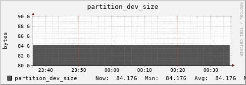 seacow8.mgmt.grid.surfsara.nl partition_dev_size