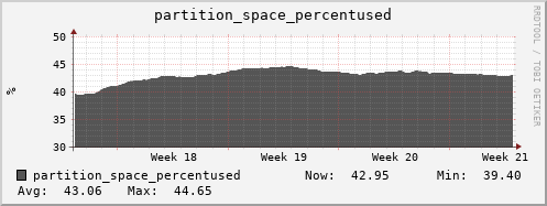 seacow8.mgmt.grid.surfsara.nl partition_space_percentused