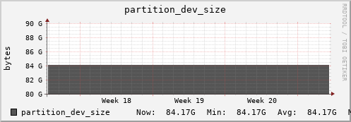 seacow8.mgmt.grid.surfsara.nl partition_dev_size