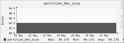seacow8.mgmt.grid.surfsara.nl partition_dev_size