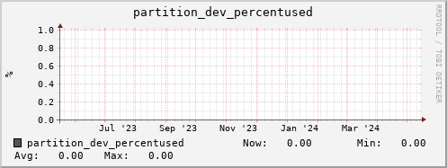 seacow8.mgmt.grid.surfsara.nl partition_dev_percentused