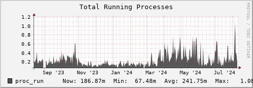 seacow8.mgmt.grid.surfsara.nl proc_run