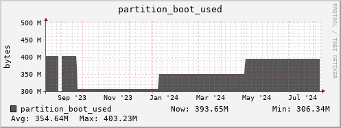 seacow8.mgmt.grid.surfsara.nl partition_boot_used