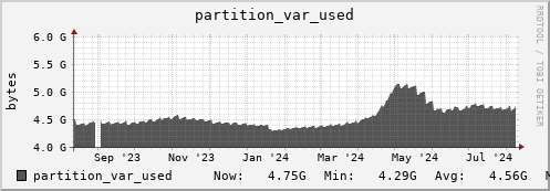 seacow8.mgmt.grid.surfsara.nl partition_var_used