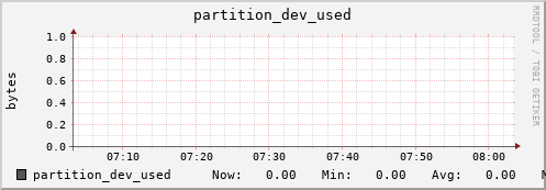 seacow9.mgmt.grid.surfsara.nl partition_dev_used