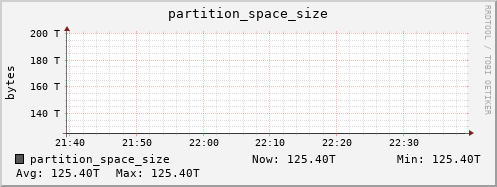 seacow9.mgmt.grid.surfsara.nl partition_space_size