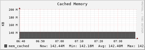 seacow9.mgmt.grid.surfsara.nl mem_cached