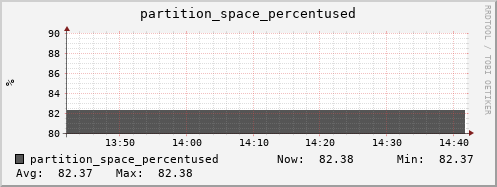 seacow9.mgmt.grid.surfsara.nl partition_space_percentused