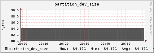 seacow9.mgmt.grid.surfsara.nl partition_dev_size