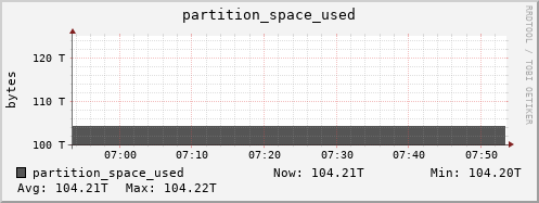 seacow9.mgmt.grid.surfsara.nl partition_space_used