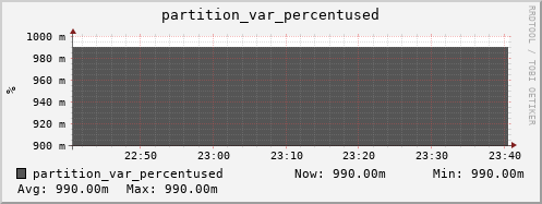 seacow9.mgmt.grid.surfsara.nl partition_var_percentused