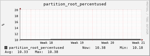 seacow9.mgmt.grid.surfsara.nl partition_root_percentused