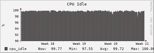 seacow9.mgmt.grid.surfsara.nl cpu_idle