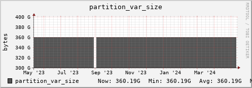 seacow9.mgmt.grid.surfsara.nl partition_var_size